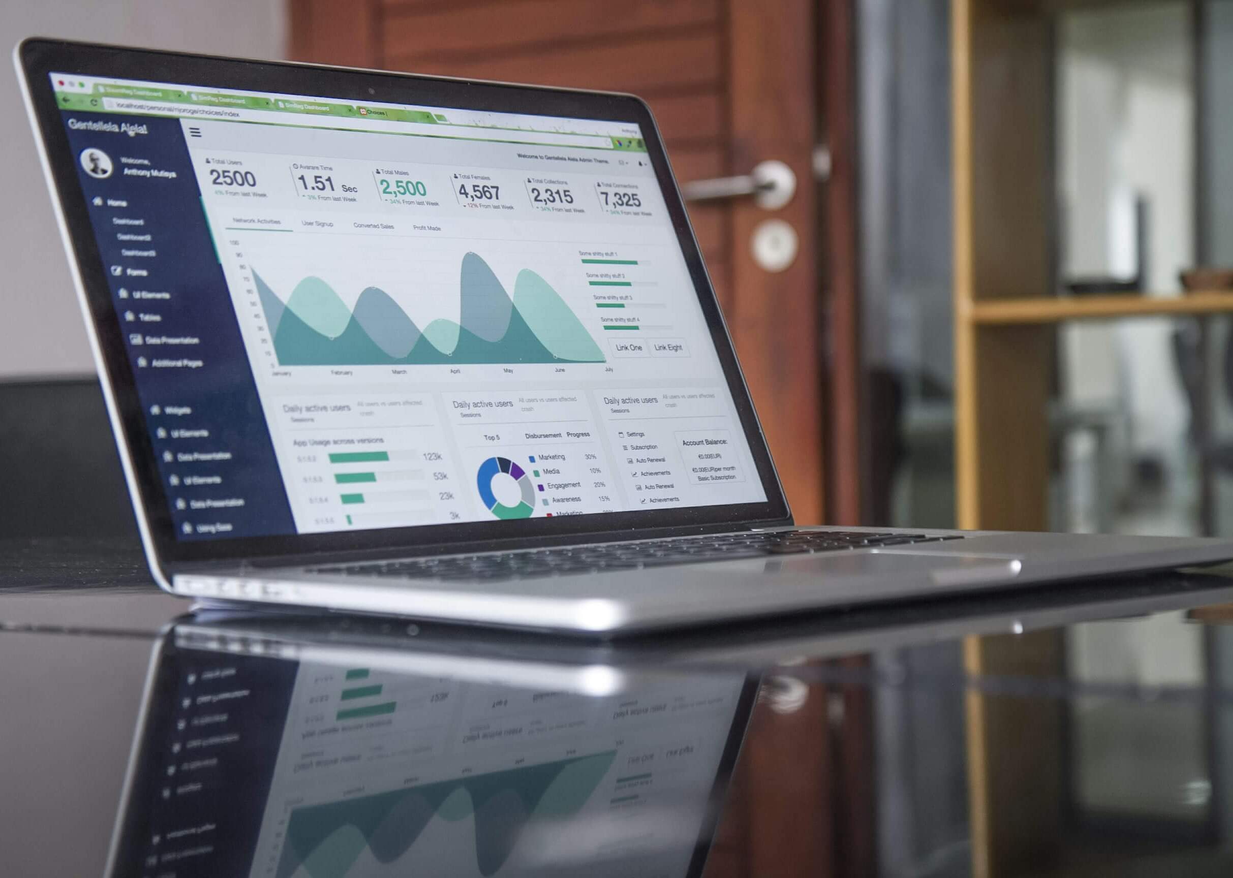 Dashboard de analítica con métricas y gráficos sobre la presencia de marca en buscadores generativos