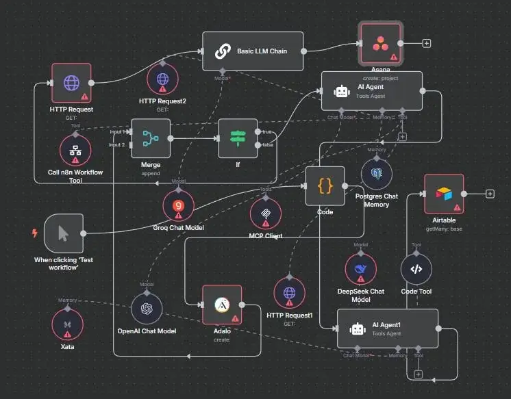 Plataforma de automatización N8N mostrando varios workflows activos en la interfaz